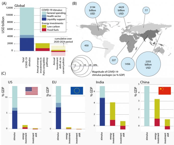 Science 16 Oct 2020, Vol. 370, Issue 6514, pp. 298-300 , DOI: 10.1126/science.abc9697